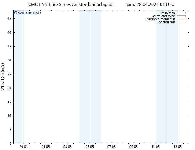 Vent 10 m CMC TS dim 28.04.2024 01 UTC