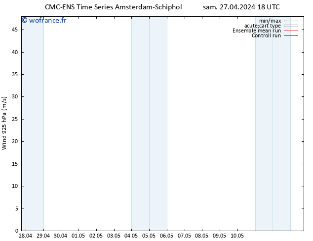 Vent 925 hPa CMC TS sam 27.04.2024 18 UTC