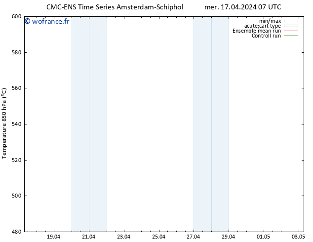 Géop. 500 hPa CMC TS mer 17.04.2024 19 UTC