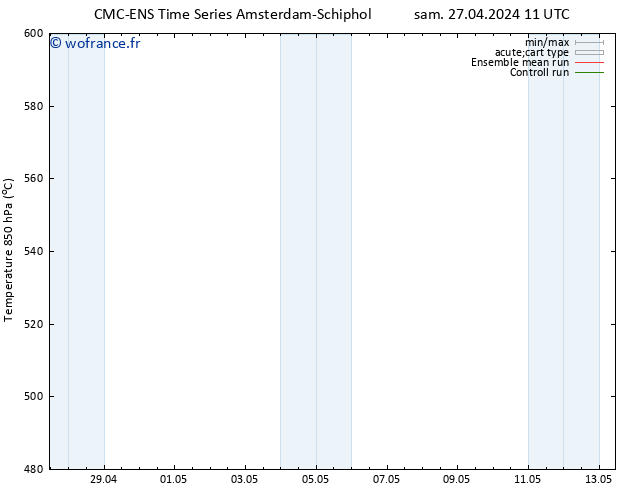 Géop. 500 hPa CMC TS lun 29.04.2024 23 UTC