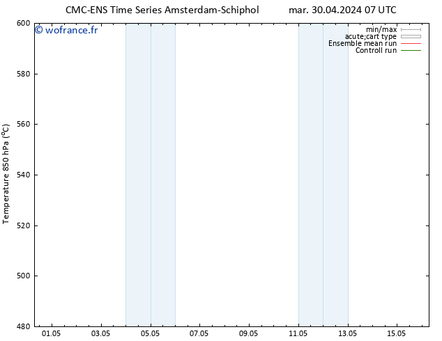 Géop. 500 hPa CMC TS mar 30.04.2024 19 UTC