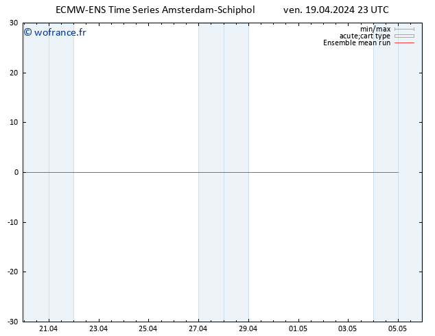 Temp. 850 hPa ECMWFTS sam 20.04.2024 23 UTC