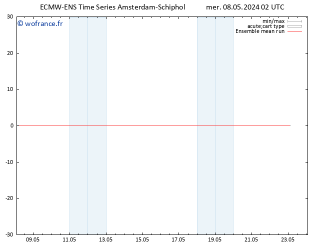 Temp. 850 hPa ECMWFTS jeu 09.05.2024 02 UTC