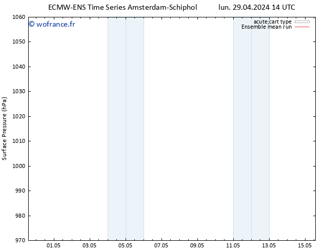 pression de l'air ECMWFTS mer 01.05.2024 14 UTC