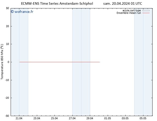 Temp. 850 hPa ECMWFTS dim 21.04.2024 01 UTC