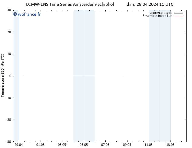 Temp. 850 hPa ECMWFTS mar 30.04.2024 11 UTC