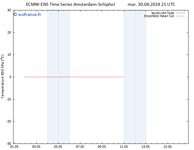 Temp. 850 hPa ECMWFTS mer 01.05.2024 21 UTC