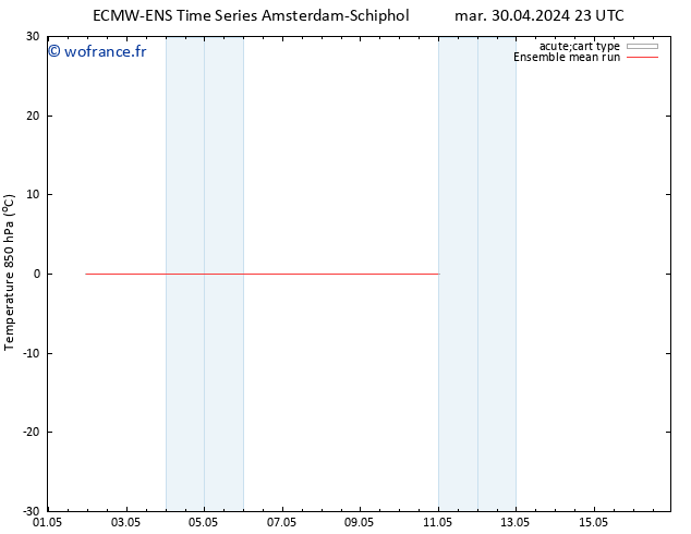 Temp. 850 hPa ECMWFTS mer 01.05.2024 23 UTC