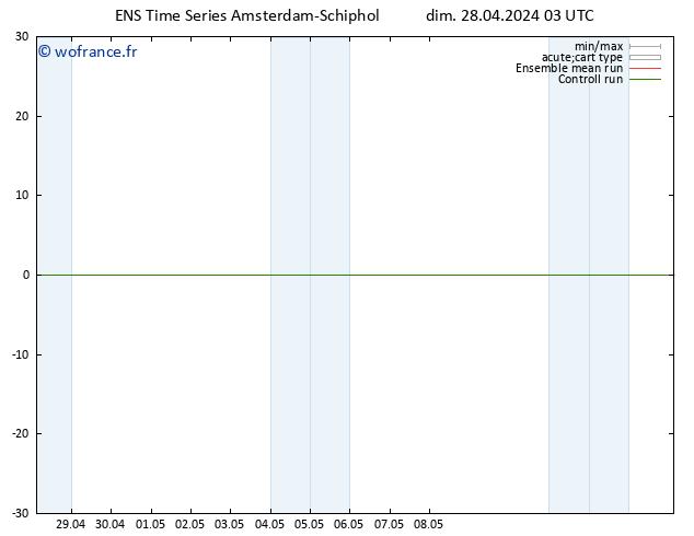 Géop. 500 hPa GEFS TS dim 28.04.2024 09 UTC