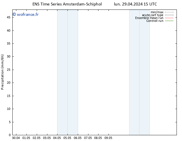 Précipitation GEFS TS jeu 02.05.2024 03 UTC