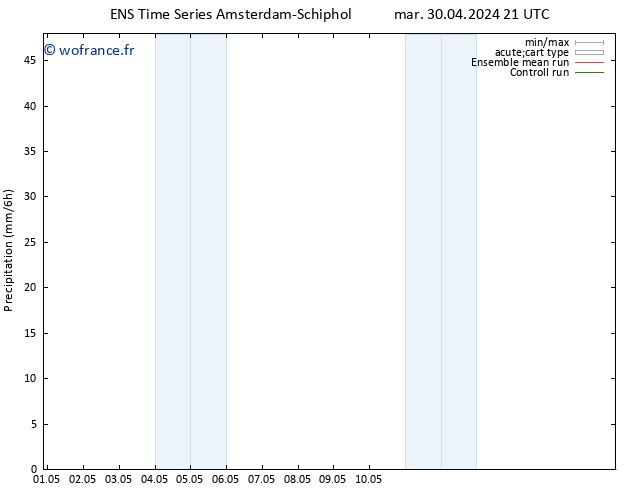 Précipitation GEFS TS mer 01.05.2024 03 UTC