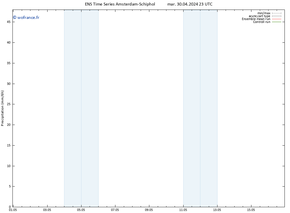 Précipitation GEFS TS mer 01.05.2024 05 UTC