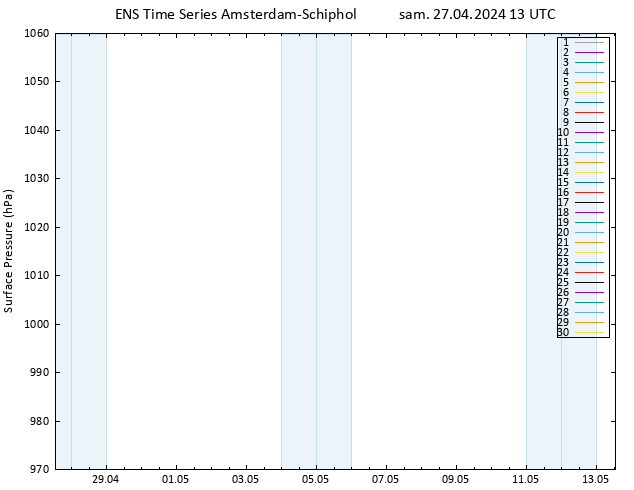 pression de l'air GEFS TS sam 27.04.2024 13 UTC