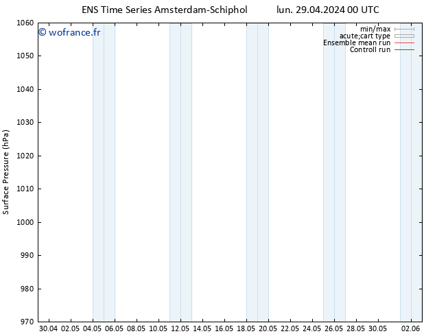 pression de l'air GEFS TS lun 29.04.2024 00 UTC