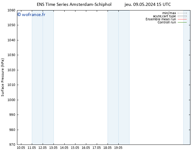 pression de l'air GEFS TS dim 12.05.2024 03 UTC