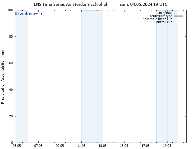 Précipitation accum. GEFS TS jeu 09.05.2024 01 UTC