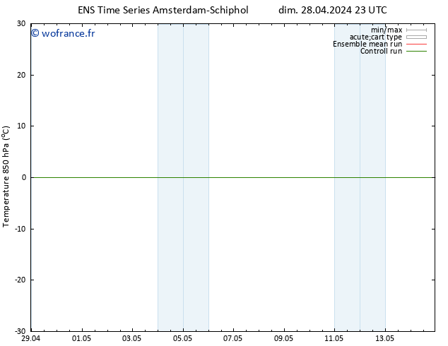 Temp. 850 hPa GEFS TS dim 28.04.2024 23 UTC