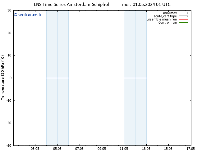 Temp. 850 hPa GEFS TS dim 05.05.2024 01 UTC