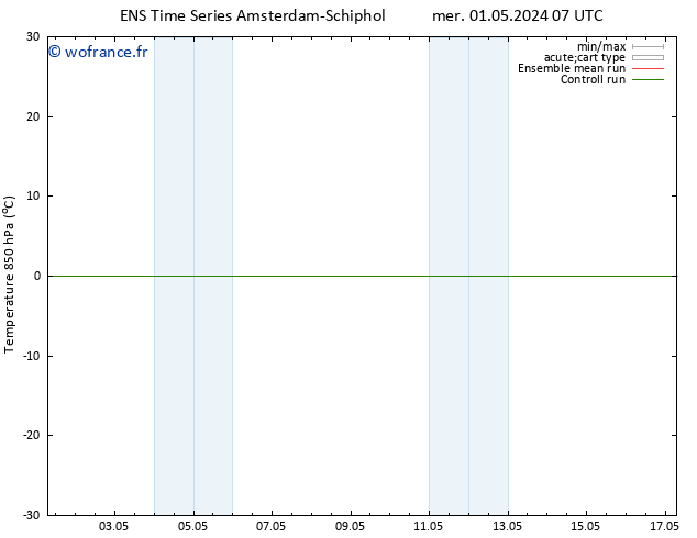 Temp. 850 hPa GEFS TS jeu 02.05.2024 07 UTC