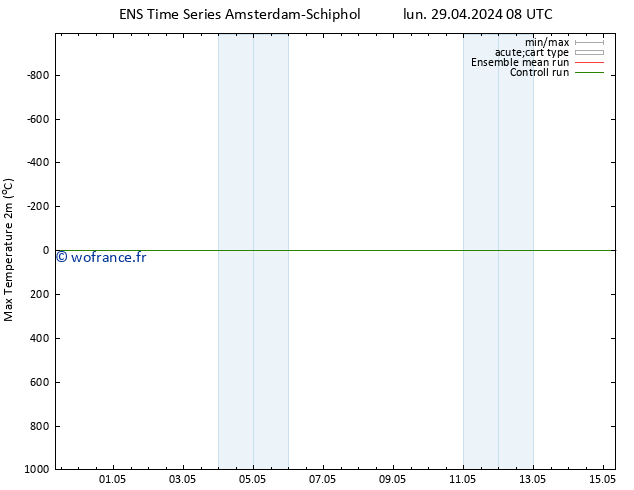température 2m max GEFS TS sam 04.05.2024 20 UTC