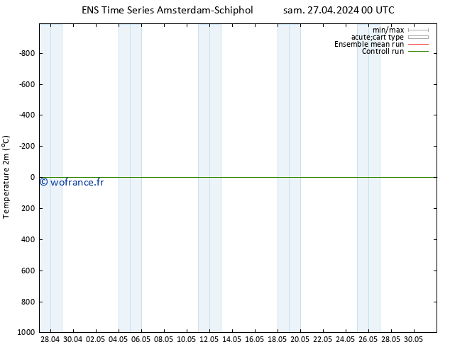 température (2m) GEFS TS sam 27.04.2024 00 UTC