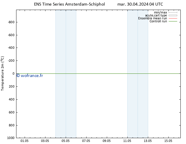 température (2m) GEFS TS dim 05.05.2024 22 UTC