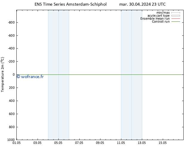 température (2m) GEFS TS ven 10.05.2024 23 UTC