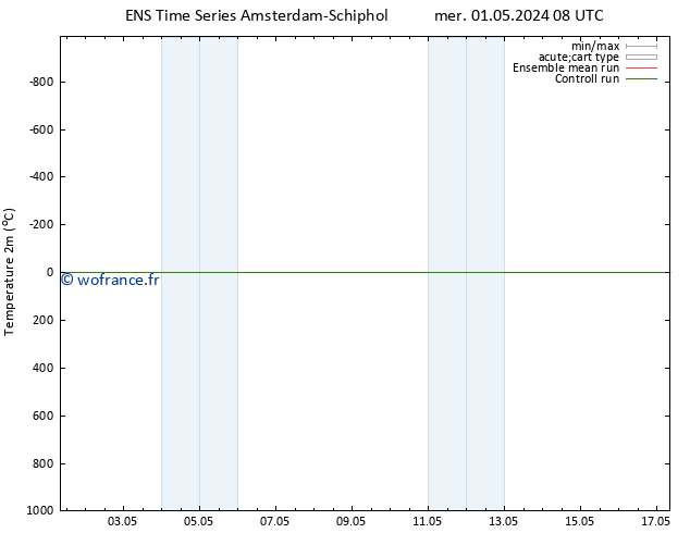 température (2m) GEFS TS mer 01.05.2024 08 UTC