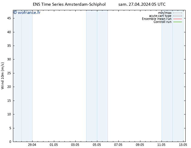 Vent 10 m GEFS TS sam 27.04.2024 05 UTC