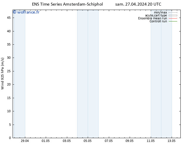 Vent 925 hPa GEFS TS dim 28.04.2024 08 UTC