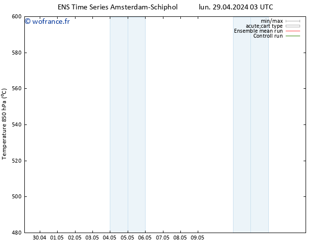 Géop. 500 hPa GEFS TS lun 29.04.2024 03 UTC