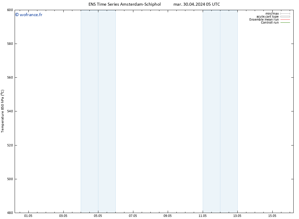 Géop. 500 hPa GEFS TS mar 30.04.2024 11 UTC