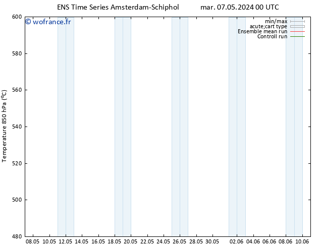 Géop. 500 hPa GEFS TS sam 11.05.2024 18 UTC