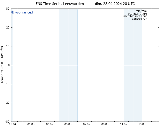 Temp. 850 hPa GEFS TS dim 28.04.2024 20 UTC