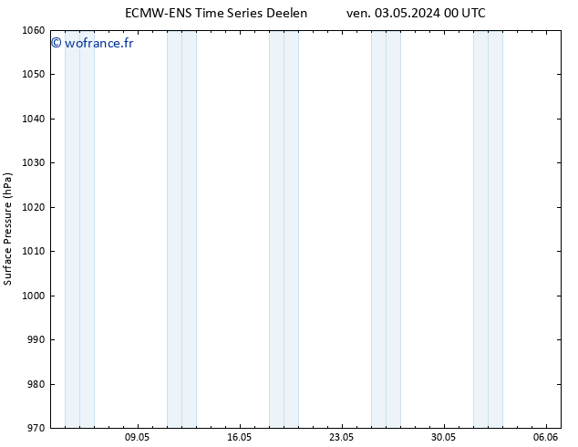 pression de l'air ALL TS dim 19.05.2024 00 UTC