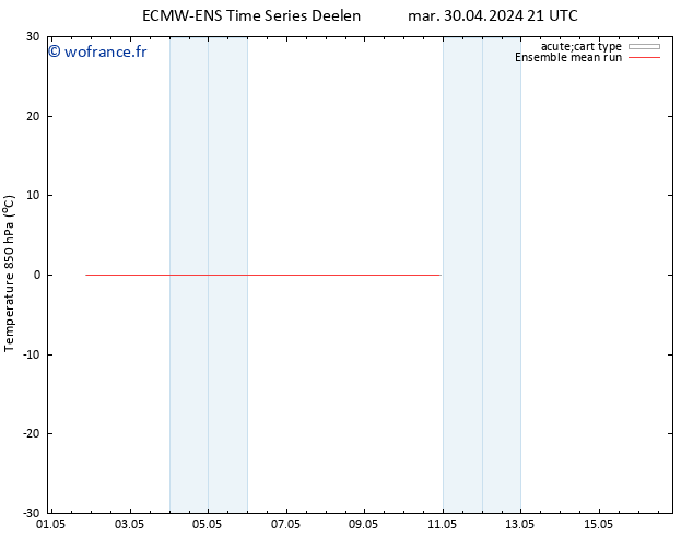 Temp. 850 hPa ECMWFTS mer 01.05.2024 21 UTC