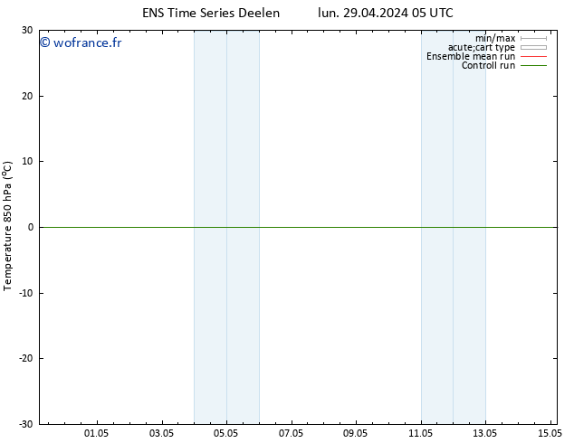 Temp. 850 hPa GEFS TS lun 29.04.2024 05 UTC