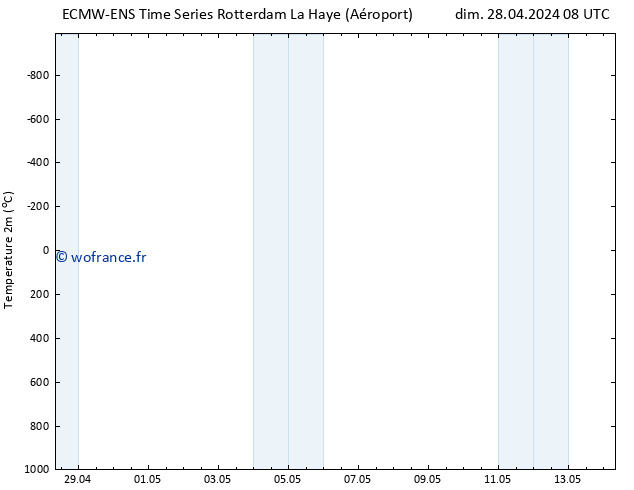 température (2m) ALL TS dim 28.04.2024 14 UTC