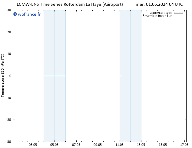 Temp. 850 hPa ECMWFTS jeu 02.05.2024 04 UTC