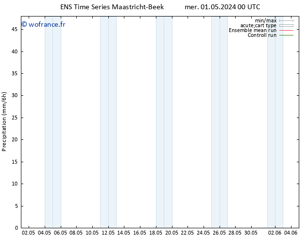 Précipitation GEFS TS mer 01.05.2024 06 UTC