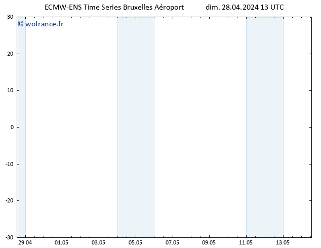 Géop. 500 hPa ALL TS lun 29.04.2024 13 UTC