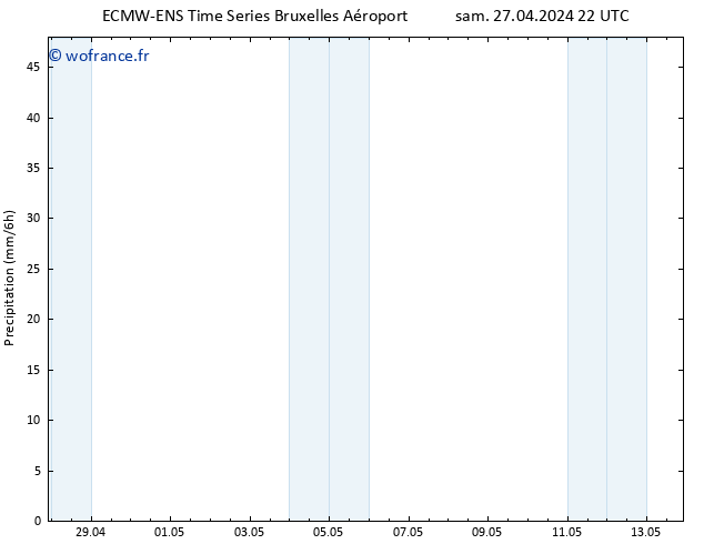 Précipitation ALL TS dim 28.04.2024 04 UTC