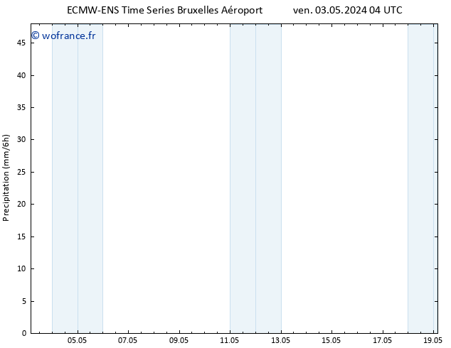 Précipitation ALL TS ven 03.05.2024 10 UTC