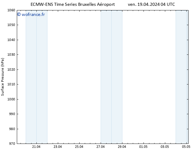 pression de l'air ALL TS sam 20.04.2024 04 UTC