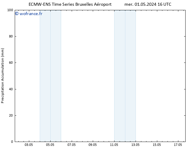 Précipitation accum. ALL TS mer 01.05.2024 22 UTC