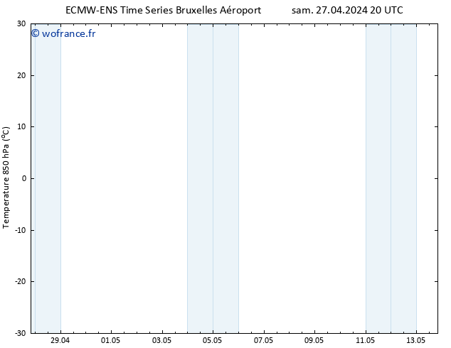 Temp. 850 hPa ALL TS sam 27.04.2024 20 UTC