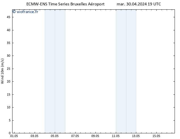 Vent 10 m ALL TS sam 04.05.2024 07 UTC