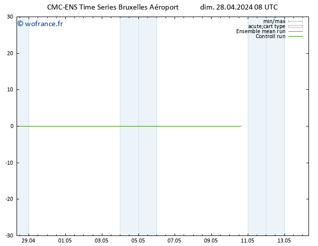 Géop. 500 hPa CMC TS lun 29.04.2024 08 UTC