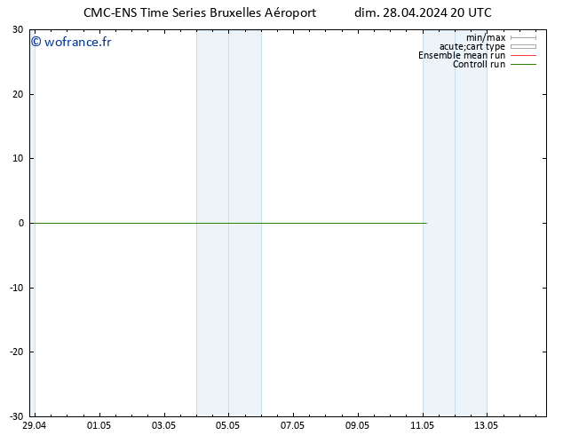 Vent 925 hPa CMC TS lun 29.04.2024 20 UTC