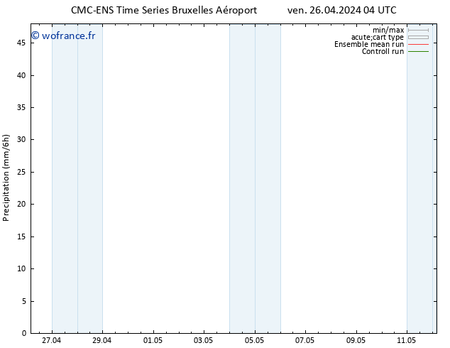 Précipitation CMC TS lun 06.05.2024 04 UTC